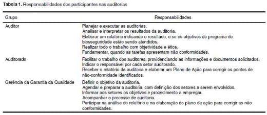 Auditorias em biosseguridade em granjas de suínos - Image 1