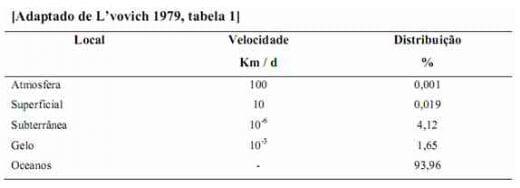 A Importância da Qualidade da Água na Pecuária de Leite - Image 4