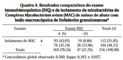 Linfadenite granulomatosa em suínos: linfonodos afetados e diagnóstico patológico da infecção causada por agentes do Complexo Mycobacterium avium - Image 7