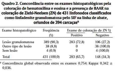 Linfadenite granulomatosa em suínos: linfonodos afetados e diagnóstico patológico da infecção causada por agentes do Complexo Mycobacterium avium - Image 2