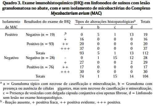 Linfadenite granulomatosa em suínos: linfonodos afetados e diagnóstico patológico da infecção causada por agentes do Complexo Mycobacterium avium - Image 6