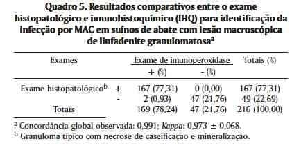 Linfadenite granulomatosa em suínos: linfonodos afetados e diagnóstico patológico da infecção causada por agentes do Complexo Mycobacterium avium - Image 8