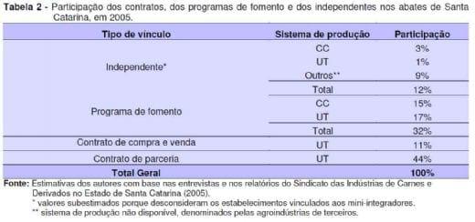 Transação entre Suinocultor e Agroindústria em Santa Catarina - Image 3