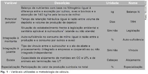 Grupos de Estabelecimentos Suinícolas e Potencial Poluidor no Alto Uruguai Catarinense - Image 1