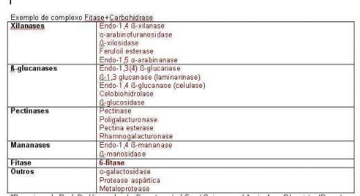 Combinar enzimas - Image 4