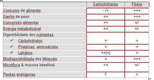 Combinar enzimas - Image 1