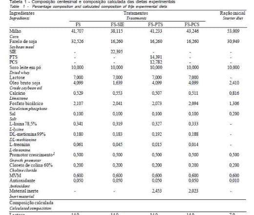 Proteínas da Soja Processadas de Diferentes Modos em Dietas para Desmame de Leitões - Image 1