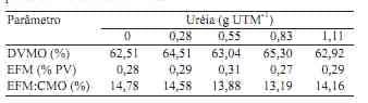 Consumo e digestibilidade de feno de baixa qualidade suplementado com nitrogênio não protéico em bovinos - Image 4