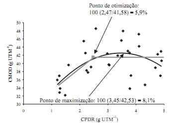 Consumo e digestibilidade de feno de baixa qualidade suplementado com nitrogênio não protéico em bovinos - Image 6