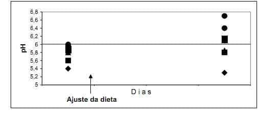 Nutrição da vaca em lactação e a qualidade do leite - Image 10