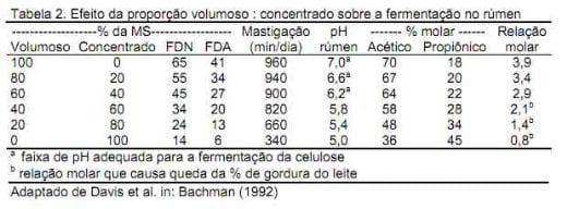 Nutrição da vaca em lactação e a qualidade do leite - Image 4