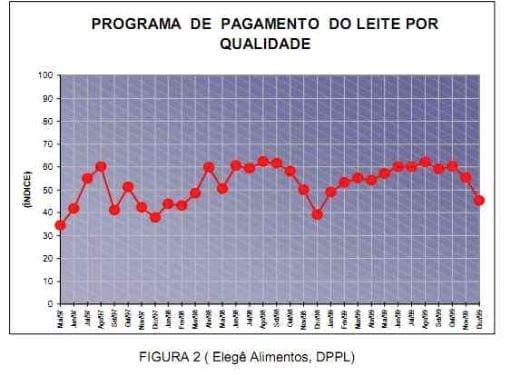 Nutrição da vaca em lactação e a qualidade do leite - Image 3