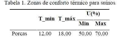 Zoneamento bioclimático para produção de suínos na maternidade no Município de Areia – PB - Image 1