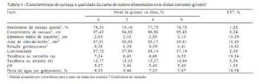 Utilização de glicerol na dieta de suínos em crescimento e terminação - Image 4