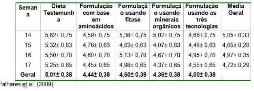 Manejo hídrico na produção de suínos - Image 2