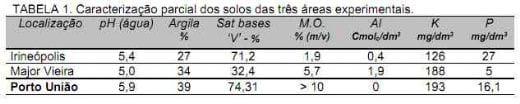 Produção e qualidade da pastagem de Hemarthia altissima cv. Flórida em sistemas de produção de leite manejada com princípios agroecológico - Image 1