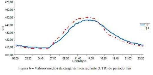 Análise de variáveis ambientais em modelos reduzidos de instalações agropecuárias com forro de resíduo de EVA - Image 5