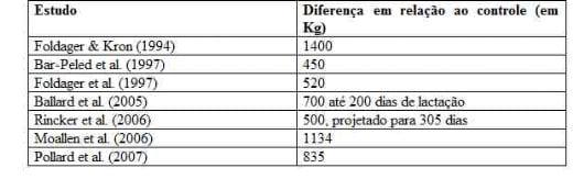 Impactos da fase de criação na vida produtiva futura - Image 4