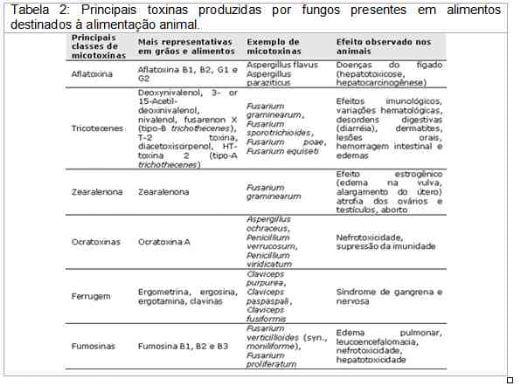 Micotoxicose na bovinocultura leiteira - Image 3
