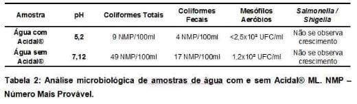 Uso de Acidal® ML para o controle de enfermidades entéricas de suínos nos períodos de pré e pós-desmame - Image 2