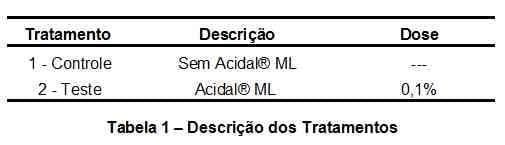 Uso de Acidal® ML para o controle de enfermidades entéricas de suínos nos períodos de pré e pós-desmame - Image 1