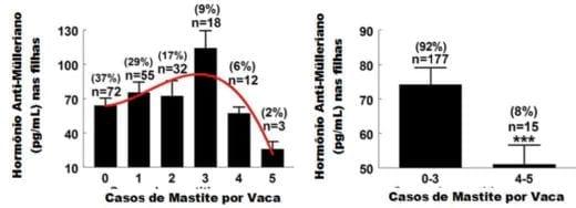 Mastite...Inimiga da eficiência produtiva - Image 1