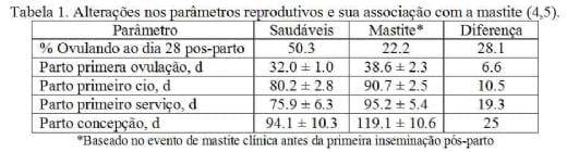 Mastite...Inimiga da eficiência produtiva - Image 2