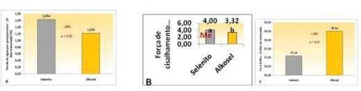 Selênio orgânico na nutrição de ruminantes: podemos esperar benefícios além da saúde animal? - Image 5