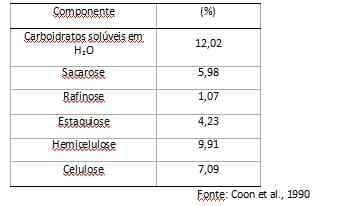 Enzimas exógenas para frango de corte - Image 6