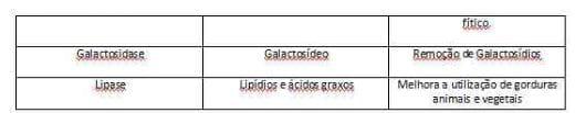 Enzimas exógenas para frango de corte - Image 3