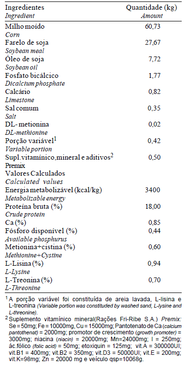 Desempenho e Rendimento de Carcaça de Frangos de Corte Submetidos a Diferentes Níveis de Treonina e Lisina, na Fase Final de Criação - Image 1