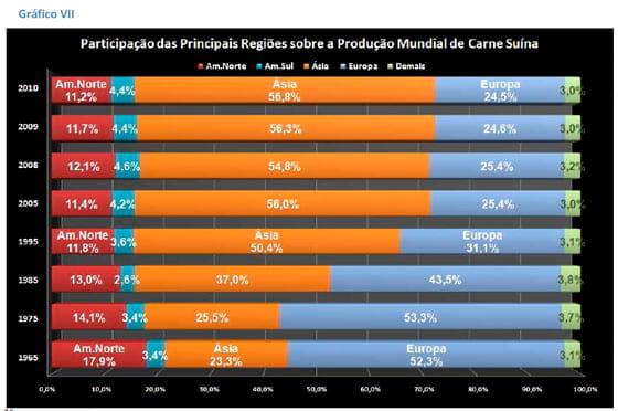 A Produção de Carnes nas Principais Regiões do Mundo - Image 12