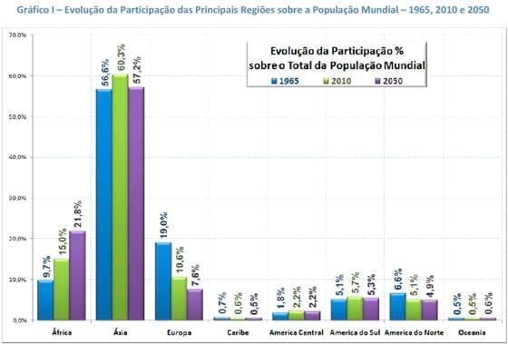 A Produção de Carnes nas Principais Regiões do Mundo - Image 2