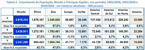 A Produção de Carnes nas Principais Regiões do Mundo - Image 3