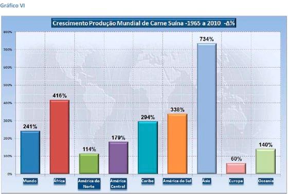 A Produção de Carnes nas Principais Regiões do Mundo - Image 11