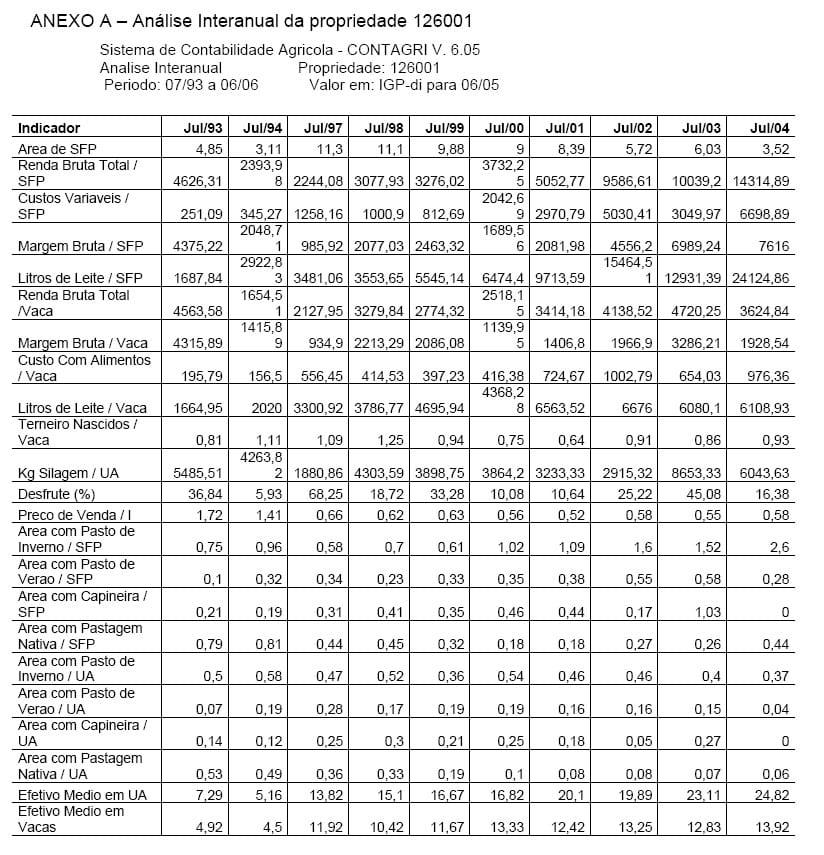 Análise Técnica e Econômica Comparativa de Sistemas de Produção de Leite e Atividades de Batata-Salsa e Maçã Cultivar Eva na Região de Canoinhas (UPR-4) - Image 11