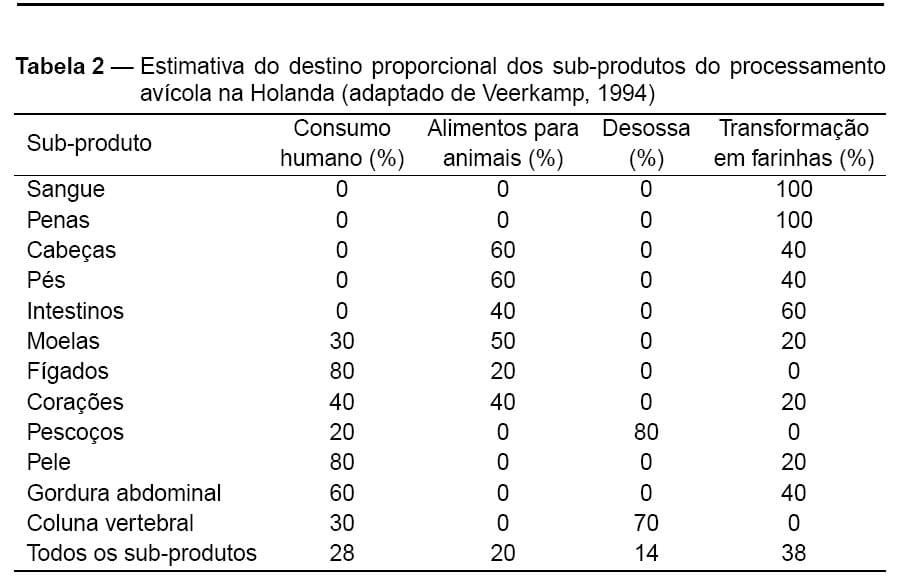 Qualidade microbiológica e prevalência de salmonella no processo de tratamento de efluentes de abatedouros avícolas - Image 3