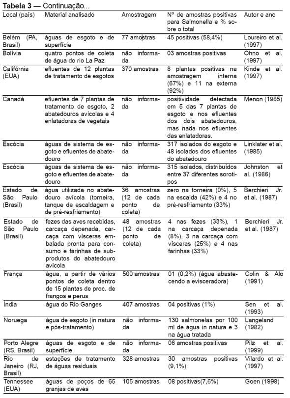 Qualidade microbiológica e prevalência de salmonella no processo de tratamento de efluentes de abatedouros avícolas - Image 7