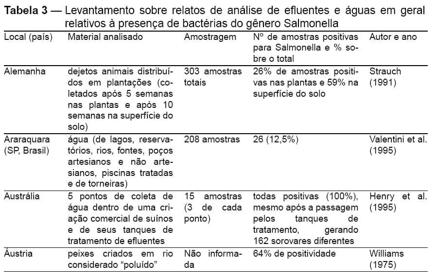 Qualidade microbiológica e prevalência de salmonella no processo de tratamento de efluentes de abatedouros avícolas - Image 5