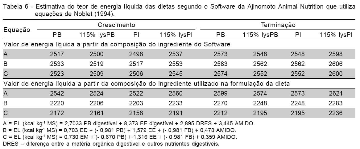 FORMULAÇÃO DAS DIETAS, DESEMPENHO E QUALIDADE DA CARCAÇA, PRODUÇÃO E COMPOSIÇÃO DE DEJETOS DE SUÍNOS - Image 11