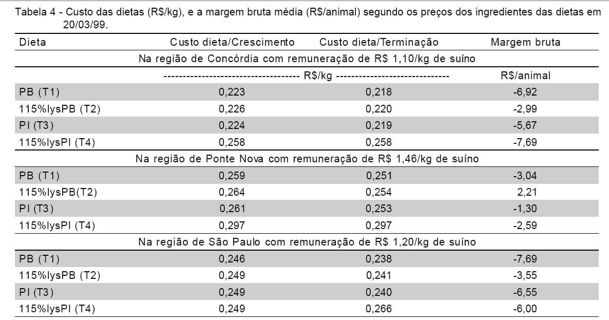 FORMULAÇÃO DAS DIETAS, DESEMPENHO E QUALIDADE DA CARCAÇA, PRODUÇÃO E COMPOSIÇÃO DE DEJETOS DE SUÍNOS - Image 7