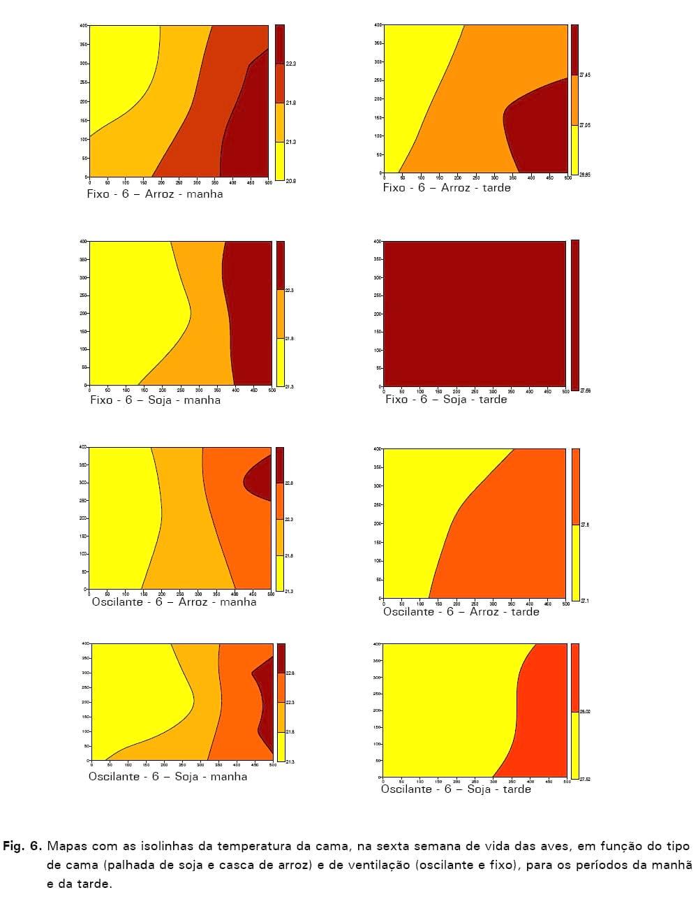 Avaliação de sistemas de ventilação (fixo e oscilante) e materiais de cama (casca de arroz e palhada de soja) na produção de frangos de corte - Image 22