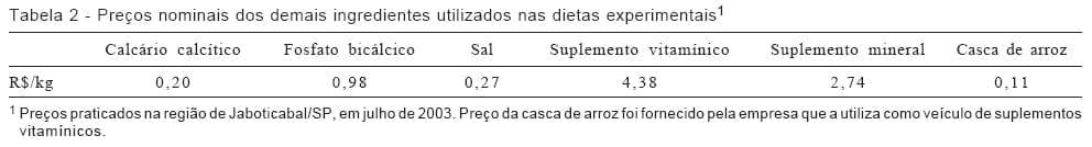 Avaliação econômica do uso da restrição alimentar qualitativa para suínos com elevado peso de abate - Image 2