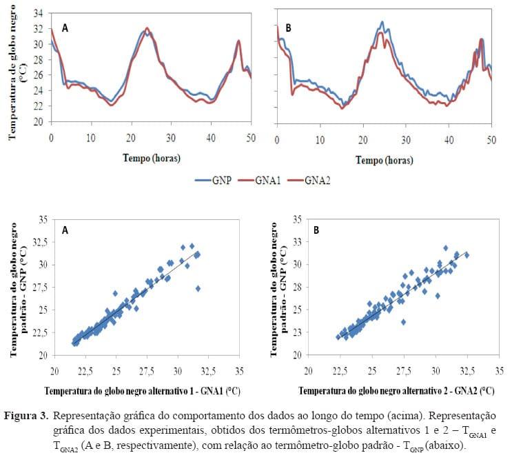 AVALIACÃO DE INSTRUMENTOS AGROMETEOROLÓGICOS ALTERNATIVOS PARA O MONITORAMENTO DA AMBIÊNCIA EM GALPÕES AVÍCOLAS - Image 4