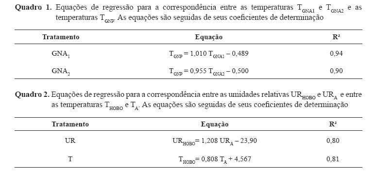 AVALIACÃO DE INSTRUMENTOS AGROMETEOROLÓGICOS ALTERNATIVOS PARA O MONITORAMENTO DA AMBIÊNCIA EM GALPÕES AVÍCOLAS - Image 6