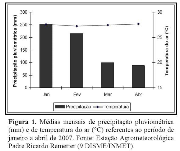 Desempenho e viabilidade econômica de novilhos suplementados nas águas mantidos em pastagem de capim-marandu - Image 1