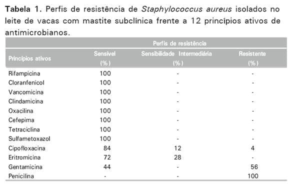 Melhoria da qualidade do leite em propriedade leiteira: uma abordagem inicial - Image 3