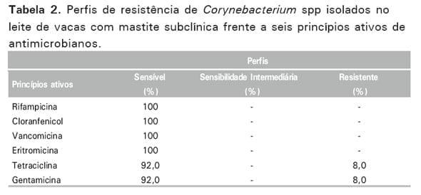 Melhoria da qualidade do leite em propriedade leiteira: uma abordagem inicial - Image 4