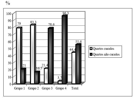 Mastite subclínica causada por Staphylococcus aureus: custo-benefício da antibioticoterapia de vacas em lactação - Image 7