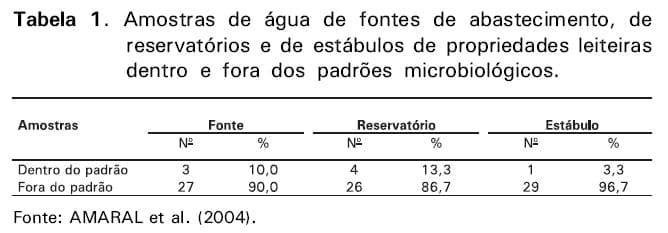 Boas práticas de ordenha - Image 1